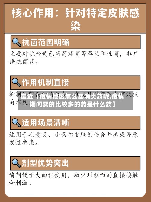 最近【疫情地区怎么买消炎药呢,疫情期间买的比较多的药是什么药】-第2张图片