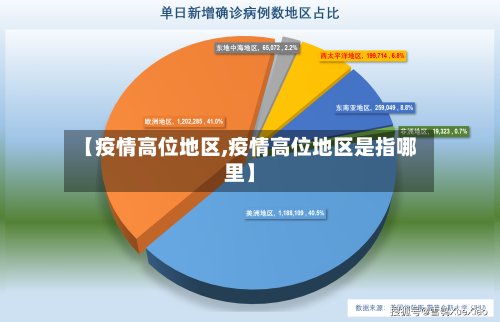 【疫情高位地区,疫情高位地区是指哪里】