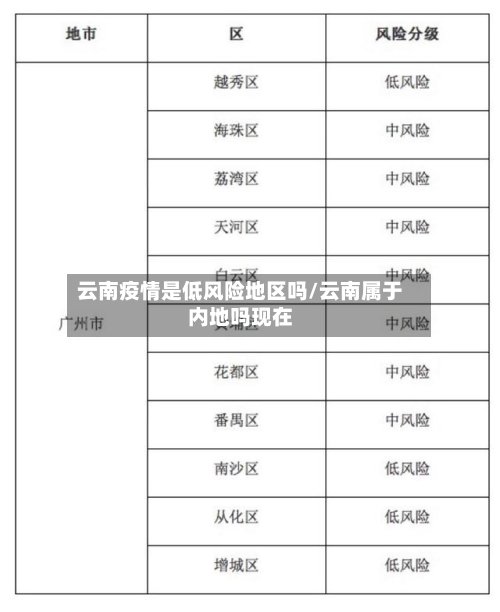 云南疫情是低风险地区吗/云南属于内地吗现在-第2张图片