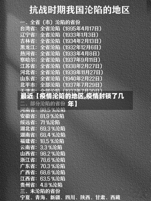 最近【疫情沦陷的地区,疫情封锁了几年】