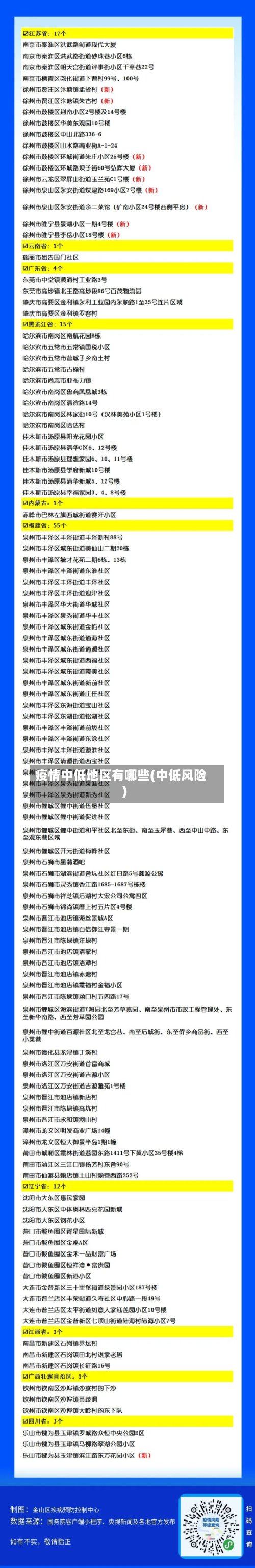 疫情中低地区有哪些(中低风险)
