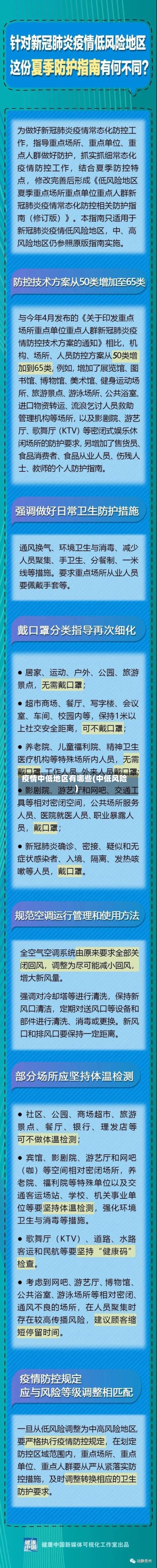 疫情中低地区有哪些(中低风险)-第2张图片