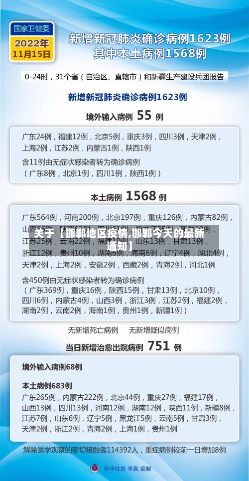 关于【邯郸地区疫情,邯郸今天的最新通知】
