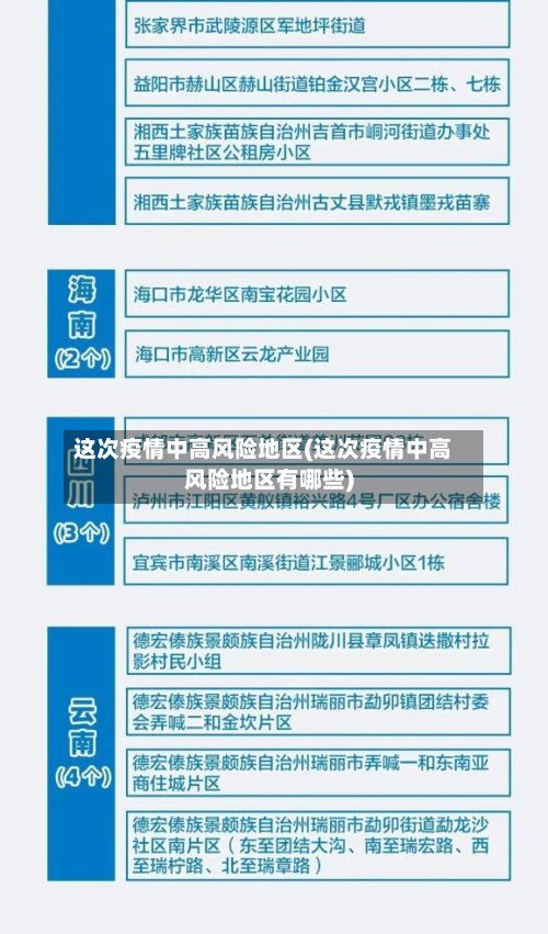 这次疫情中高风险地区(这次疫情中高风险地区有哪些)