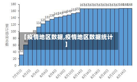 【疫情地区数据,疫情地区数据统计】-第2张图片