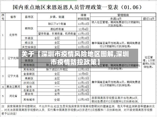 关于【深圳市疫情风险地区图解,深圳市疫情防控政策】
