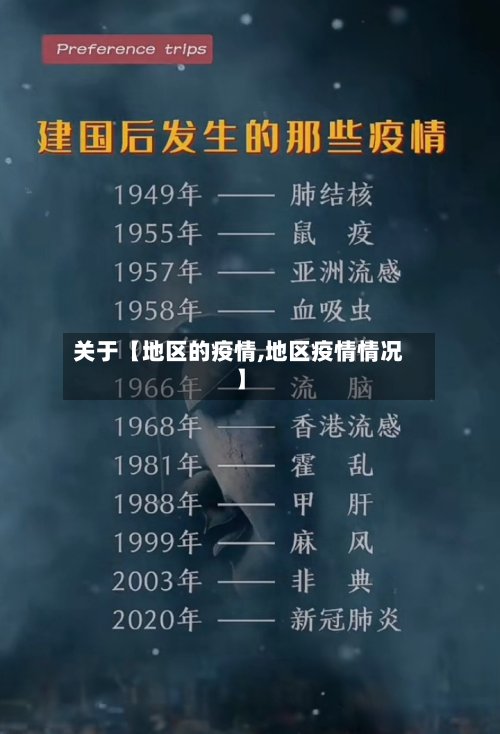 关于【地区的疫情,地区疫情情况】-第2张图片