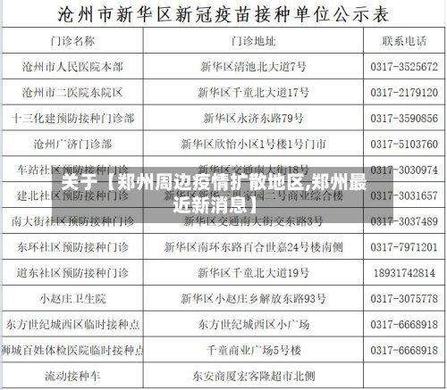 关于【郑州周边疫情扩散地区,郑州最近新消息】-第3张图片
