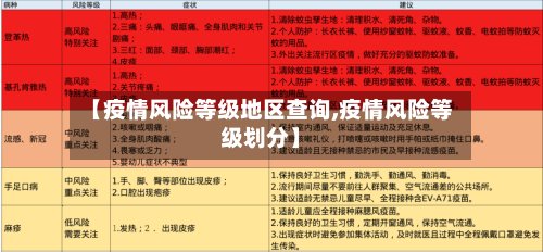 【疫情风险等级地区查询,疫情风险等级划分】