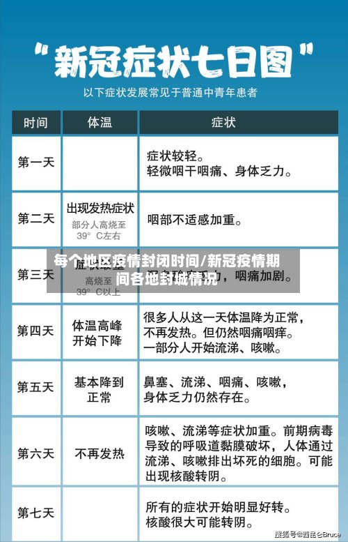 每个地区疫情封闭时间/新冠疫情期间各地封城情况-第3张图片