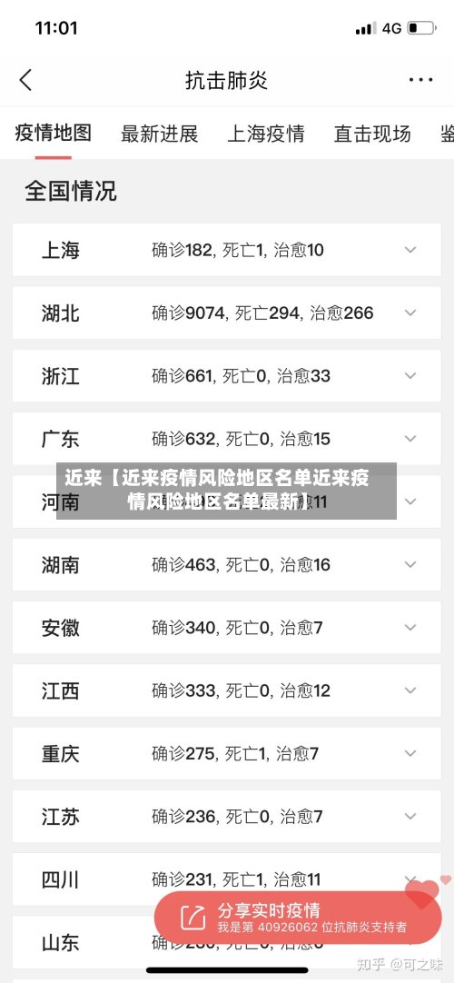 近来【近来疫情风险地区名单近来疫情风险地区名单最新】