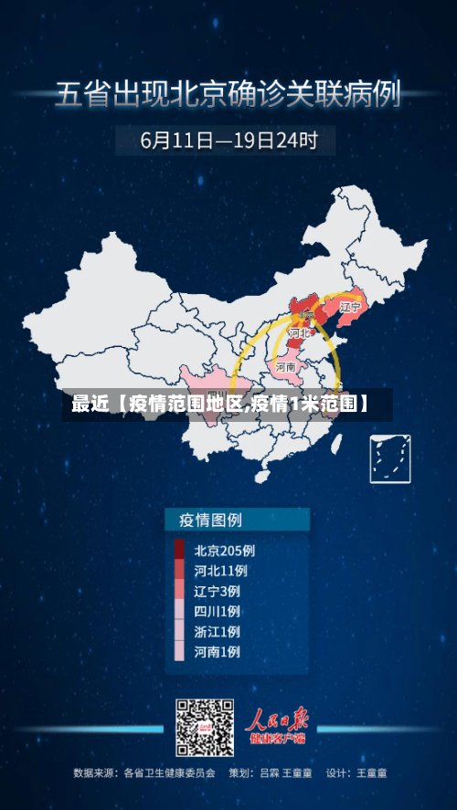 最近【疫情范围地区,疫情1米范围】