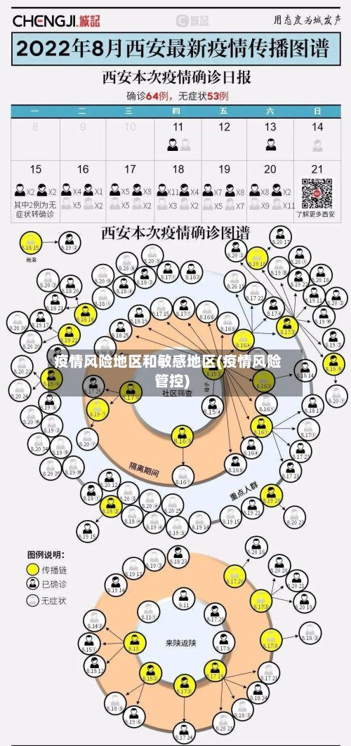 疫情风险地区和敏感地区(疫情风险管控)