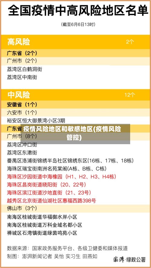 疫情风险地区和敏感地区(疫情风险管控)-第2张图片