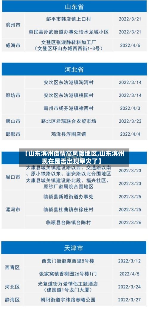 【山东滨州疫情高风险地区,山东滨州现在是否出现旱灾了】