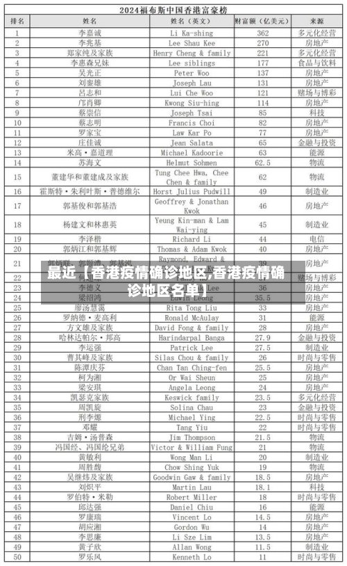 最近【香港疫情确诊地区,香港疫情确诊地区名单】-第2张图片