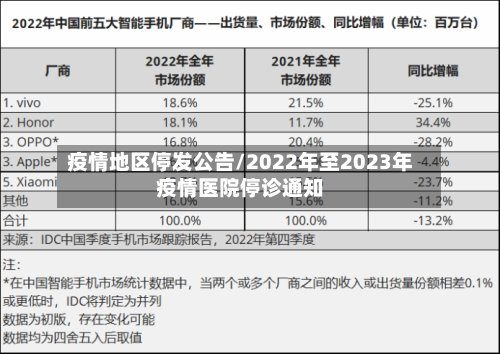 疫情地区停发公告/2022年至2023年疫情医院停诊通知