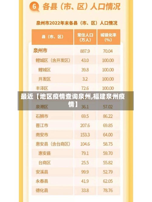 最近【地区疫情查询泉州,福建泉州疫情】-第3张图片
