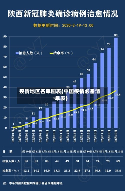 疫情地区名单图表(中国疫情必备清单表)-第2张图片