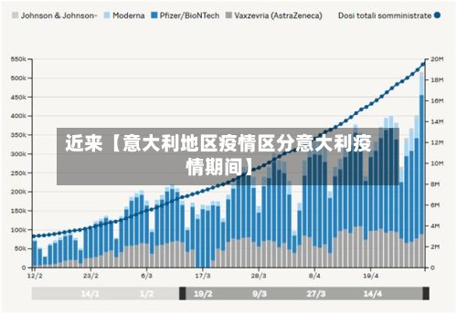 近来【意大利地区疫情区分意大利疫情期间】-第3张图片