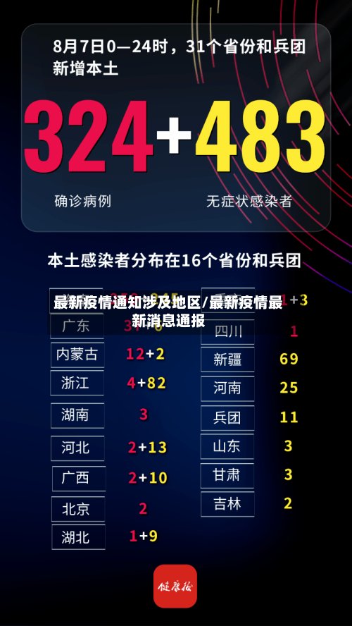 最新疫情通知涉及地区/最新疫情最新消息通报-第2张图片