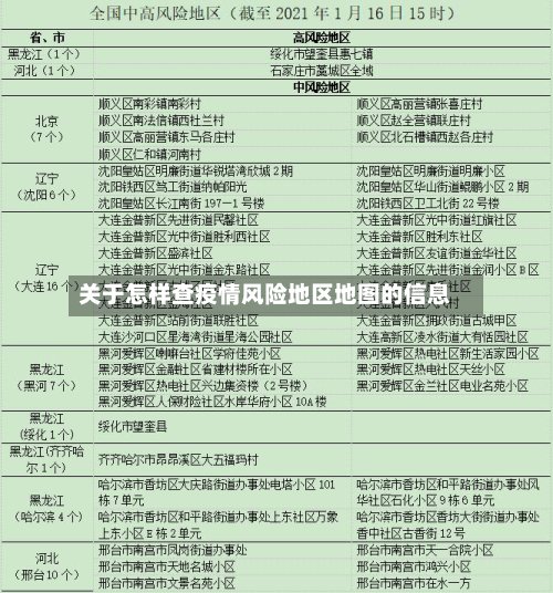 关于怎样查疫情风险地区地图的信息-第3张图片