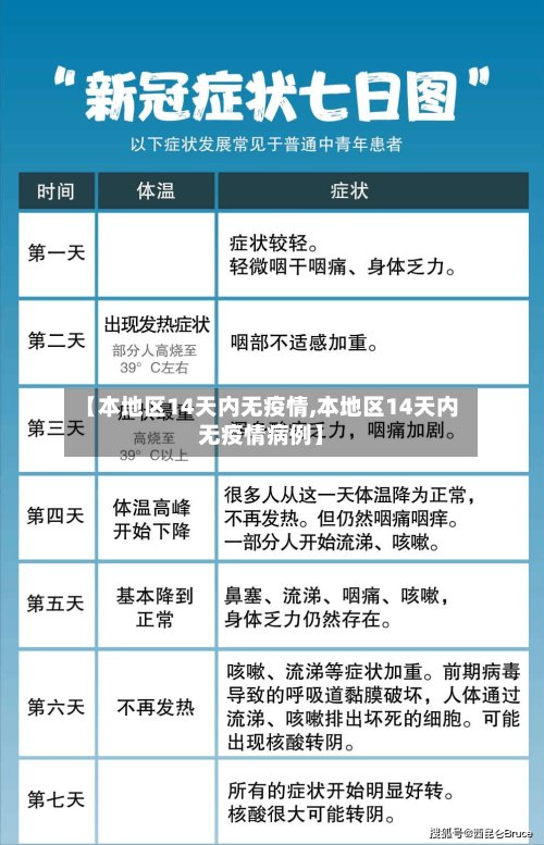 【本地区14天内无疫情,本地区14天内无疫情病例】-第3张图片