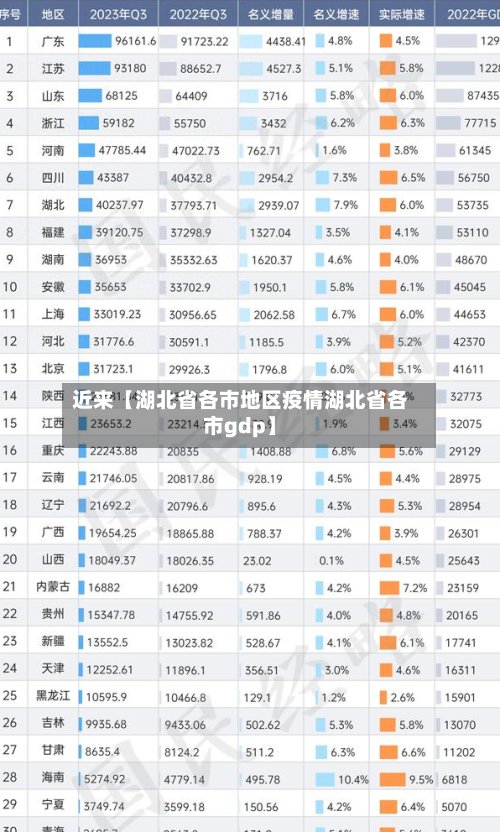近来【湖北省各市地区疫情湖北省各市gdp】-第3张图片