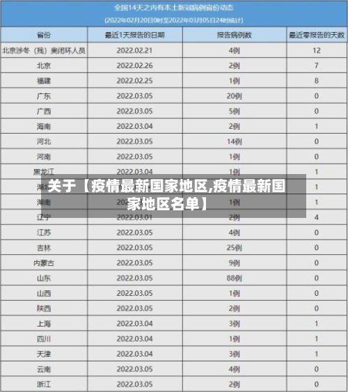关于【疫情最新国家地区,疫情最新国家地区名单】-第2张图片