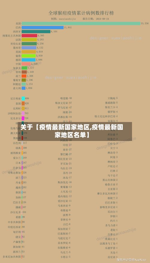关于【疫情最新国家地区,疫情最新国家地区名单】