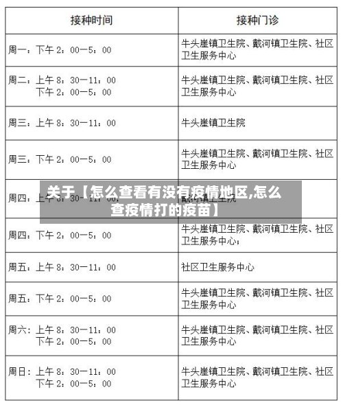 关于【怎么查看有没有疫情地区,怎么查疫情打的疫苗】-第3张图片
