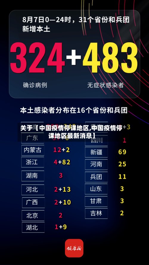 关于【中国疫情停课地区,中国疫情停课地区最新消息】