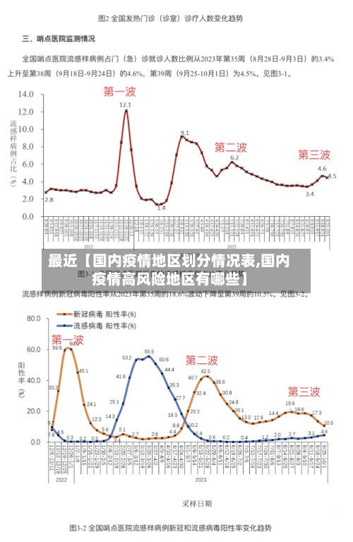 最近【国内疫情地区划分情况表,国内疫情高风险地区有哪些】-第2张图片