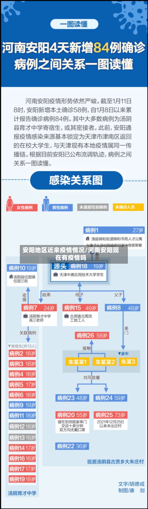 安阳地区近来疫情情况/河南安阳现在有疫情吗