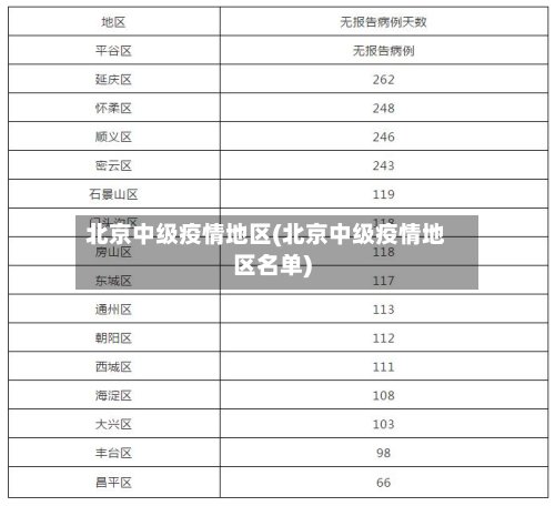 北京中级疫情地区(北京中级疫情地区名单)-第2张图片