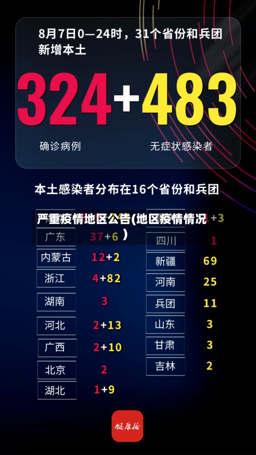 严重疫情地区公告(地区疫情情况)-第3张图片