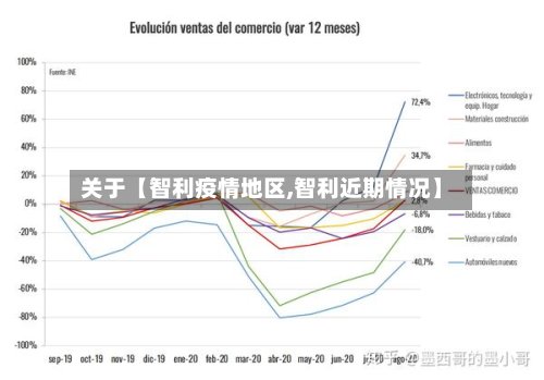 关于【智利疫情地区,智利近期情况】-第2张图片