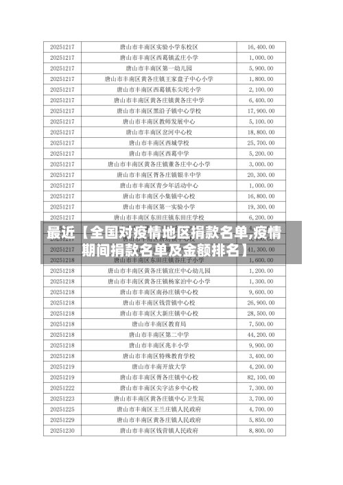 最近【全国对疫情地区捐款名单,疫情期间捐款名单及金额排名】