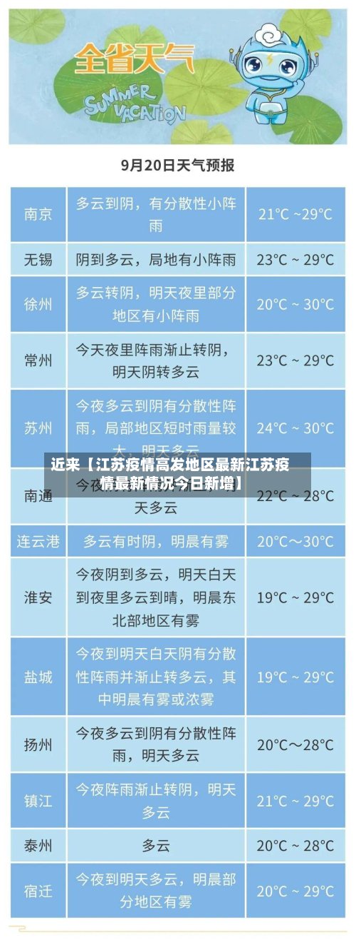 近来【江苏疫情高发地区最新江苏疫情最新情况今日新增】-第3张图片