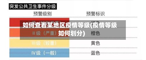 如何查看某地区疫情等级(疫情等级如何划分)-第2张图片