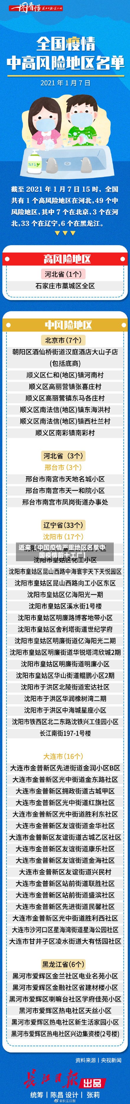 近来【中国疫情严重地区名单中国疫情前十工厂】
