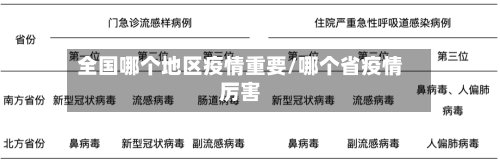 全国哪个地区疫情重要/哪个省疫情厉害