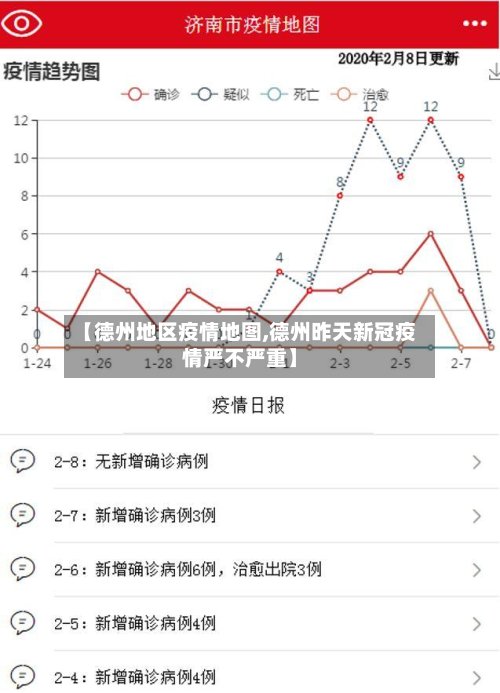 【德州地区疫情地图,德州昨天新冠疫情严不严重】-第2张图片