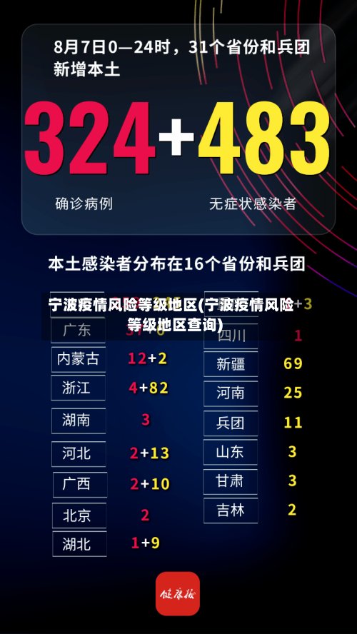 宁波疫情风险等级地区(宁波疫情风险等级地区查询)-第3张图片