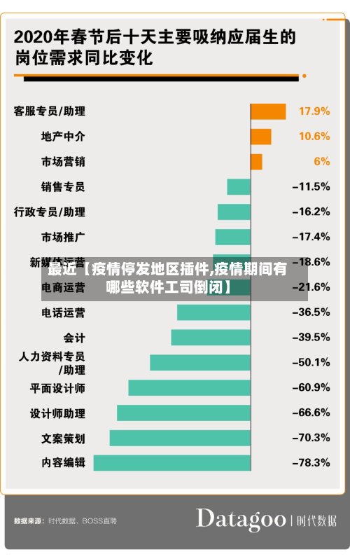 最近【疫情停发地区插件,疫情期间有哪些软件工司倒闭】-第2张图片