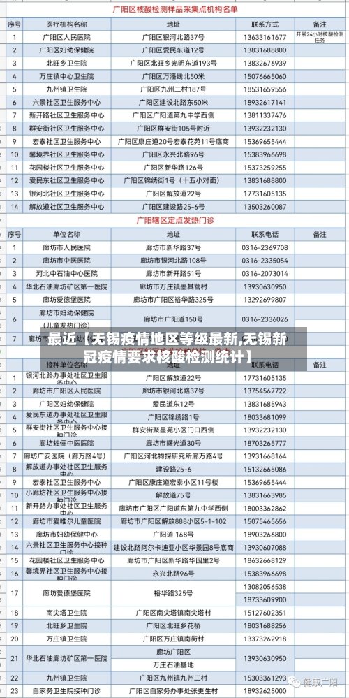 最近【无锡疫情地区等级最新,无锡新冠疫情要求核酸检测统计】