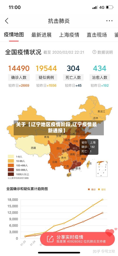 关于【辽宁地区疫情阶段,辽宁疫情最新通报】-第2张图片