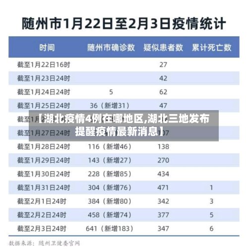 【湖北疫情4例在哪地区,湖北三地发布提醒疫情最新消息】-第2张图片