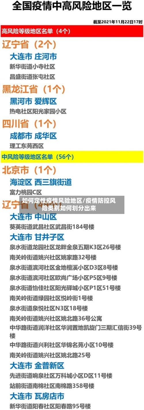 如何定性疫情风险地区/疫情防控风险类别如何划分出来-第2张图片