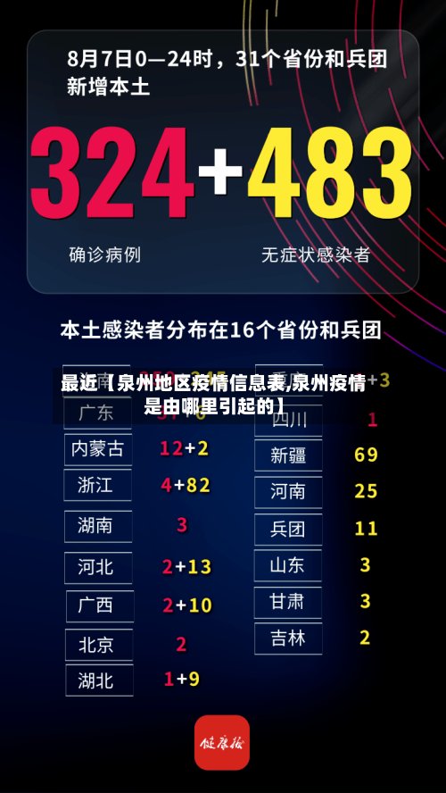 最近【泉州地区疫情信息表,泉州疫情是由哪里引起的】-第2张图片